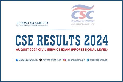 civil service passer tarpaulin|CSE RESULTS (Professional Level): March 2024 Civil Service .